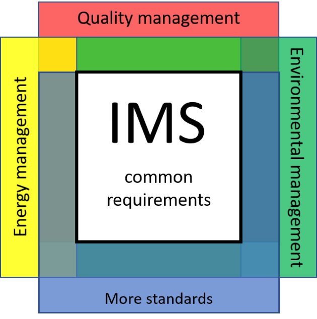 Quality assurance image processing